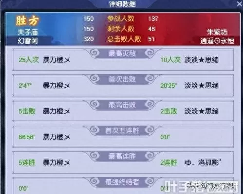 须弥幻境组队推荐阵容搭配　净化阵容搭配-第3张