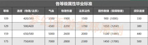 梦幻西游各职业技能　梦幻西游技能大全图解-第5张