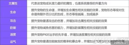 飞车宠物对战攻略　QQ飞车宠物对战最强阵容排列-第9张