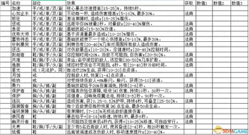 暗黑破坏神3职业大全　暗黑破坏神3全职业套装-第3张