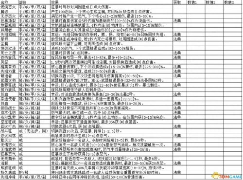 暗黑破坏神3职业大全　暗黑破坏神3全职业套装-第4张