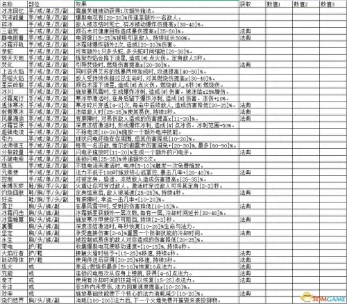 暗黑破坏神3职业大全　暗黑破坏神3全职业套装-第5张