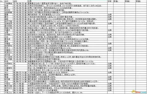 暗黑破坏神3职业大全　暗黑破坏神3全职业套装-第6张