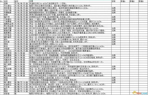 暗黑破坏神3职业大全　暗黑破坏神3全职业套装-第7张