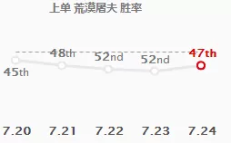 鳄鱼带什么符文天赋　2023鳄鱼上单出装-第3张