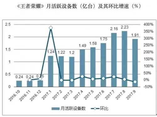 霸三国online英雄联盟　英雄联盟 三国-第6张