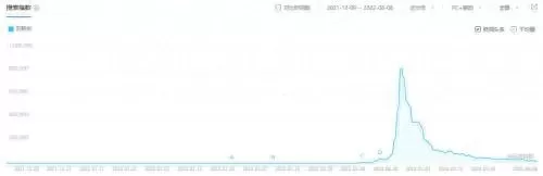 狂战士707580级技能　dnf狂战士暴走是多少级技能-第2张