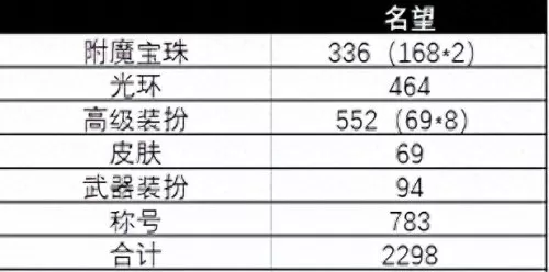 dnf魔法暴击怎么提升　暴击率怎么样达到100-第3张