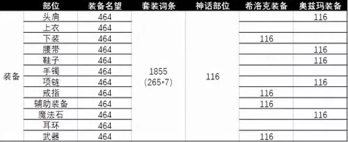 dnf魔法暴击怎么提升　暴击率怎么样达到100-第1张