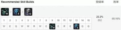 风暴之怒迦娜出装lol　lol风女符文-第7张