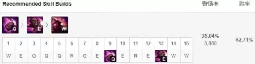 风暴之怒迦娜出装lol　lol风女符文-第34张