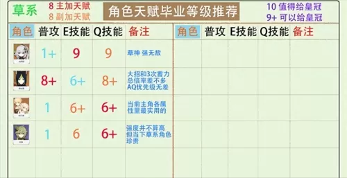 绫人天赋加点　原神神里绫华天赋加点顺序-第5张