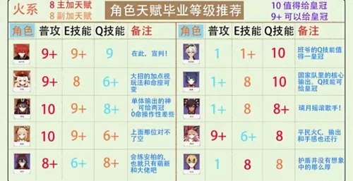 绫人天赋加点　原神神里绫华天赋加点顺序-第7张