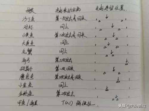 梦幻西游手游钓鱼怎么赚钱　梦幻西游手游鱼竿选哪个收益-第1张