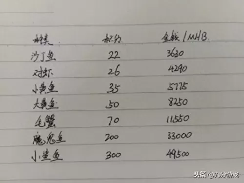 梦幻西游手游钓鱼怎么赚钱　梦幻西游手游鱼竿选哪个收益-第2张