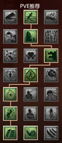 大唐官府加点最新　梦幻大唐加点最新攻略-第1张