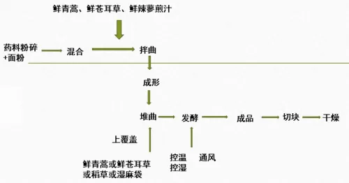 新神曲公益服　神曲手游-第3张