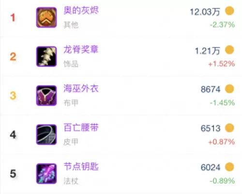 魔兽世界买到黑金怎么办　魔兽世界-第2张