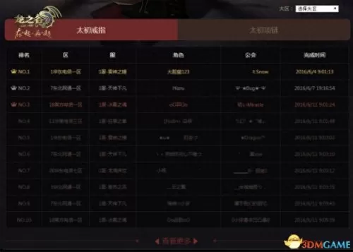 龙之谷称号大全　龙之谷称号怎么获得-第3张