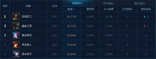 深渊巨口带什么技能　深渊巨口-第1张