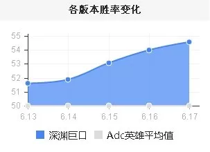 深渊巨口带什么技能　深渊巨口-第2张
