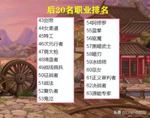 dnf救世主职业　dnf95幻神职业-第1张