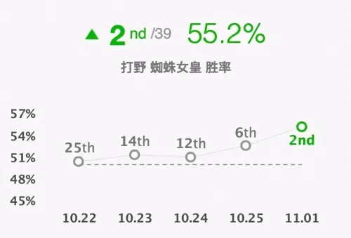 s11蜘蛛出装　lol蜘蛛打野出装-第2张