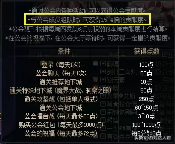 dnf公会副本双倍时间2021　DNF公会副本的硬币掉落最多-第4张