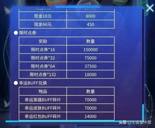 王者荣耀扭蛋机活动入口链接　王者荣耀官网活动入口-第13张