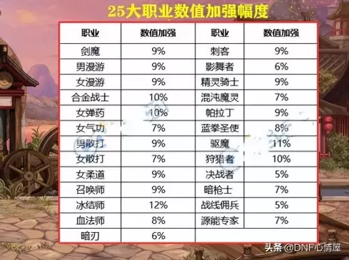 dnf同职业白金徽章合成　DNF白金徽章-第5张
