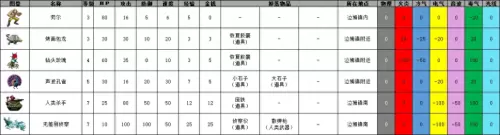 重装机兵3隐藏物品图文攻略　重装机兵3全埋藏地点-第7张