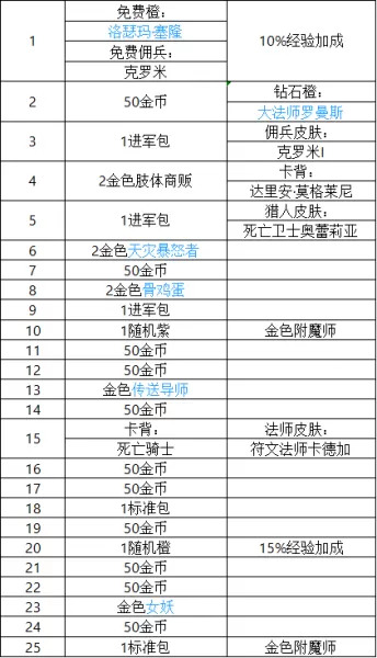 炉石传说巫妖王的进军奖励路线　炉石传说巫妖王攻略-第5张