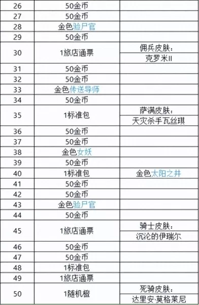 炉石传说巫妖王的进军奖励路线　炉石传说巫妖王攻略-第6张