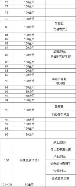 炉石传说巫妖王的进军奖励路线　炉石传说巫妖王攻略-第8张