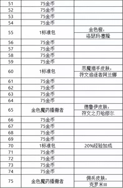 炉石传说巫妖王的进军奖励路线　炉石传说巫妖王攻略-第7张
