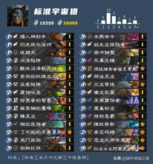 魔兽争霸3重制版战役全开　魔兽3重制战役-第4张
