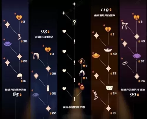 光遇蝴蝶结先祖兑换列表　光遇蝴蝶结先祖是哪个季节的-第1张