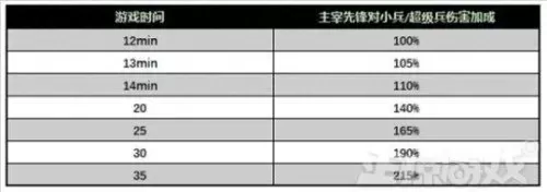 天天酷跑魔影直装辅助　天天酷跑闯关无敌辅助-第2张