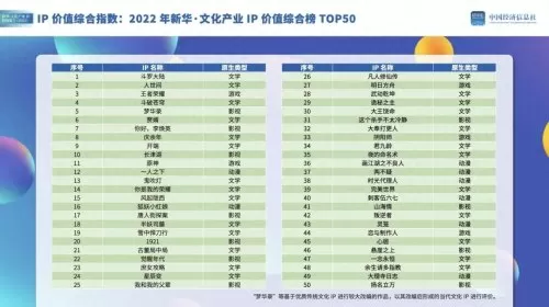 全职高手出手游了吗　全职高手游戏-第4张