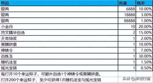 诛仙3粽子送给谁　诛仙煮粽子划算吗-第2张