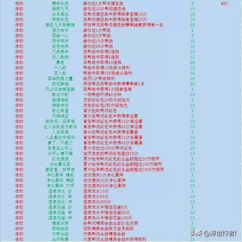 梦幻诛仙帮派资金不够　梦幻诛仙帮派跑商技巧-第2张