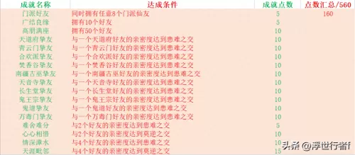 梦幻诛仙帮派资金不够　梦幻诛仙帮派跑商技巧-第4张