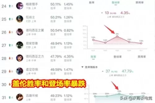 盖伦出装与符文　攻速流盖伦出装-第3张