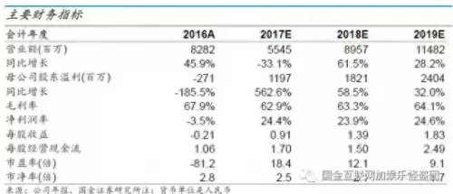 迅雷魔域回归时间　魔域不朽圣器匣都有啥-第1张
