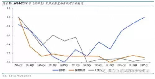 迅雷魔域回归时间　魔域不朽圣器匣都有啥-第5张