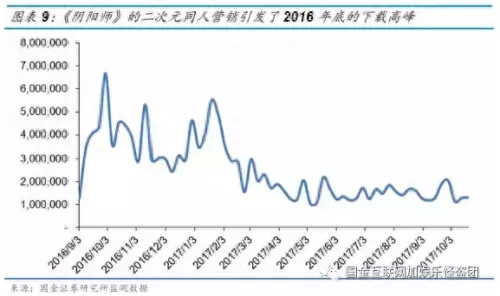 迅雷魔域回归时间　魔域不朽圣器匣都有啥-第7张