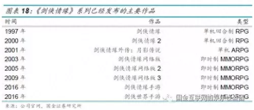 迅雷魔域回归时间　魔域不朽圣器匣都有啥-第11张
