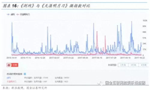 迅雷魔域回归时间　魔域不朽圣器匣都有啥-第10张