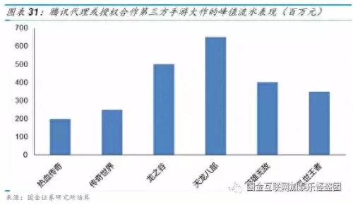 迅雷魔域回归时间　魔域不朽圣器匣都有啥-第16张