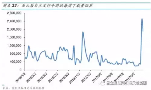 迅雷魔域回归时间　魔域不朽圣器匣都有啥-第17张